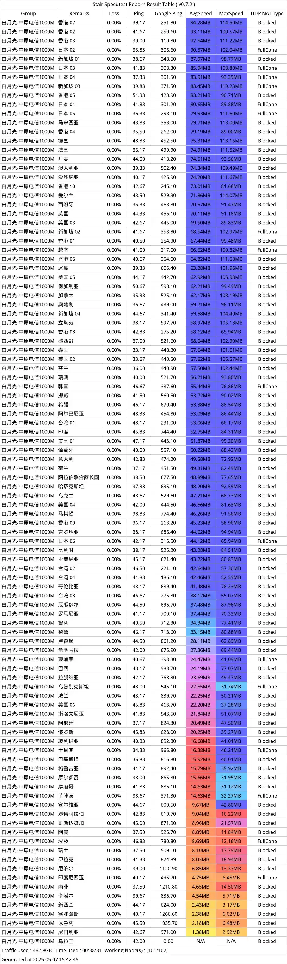 限时套餐/合租/便宜/稳定
